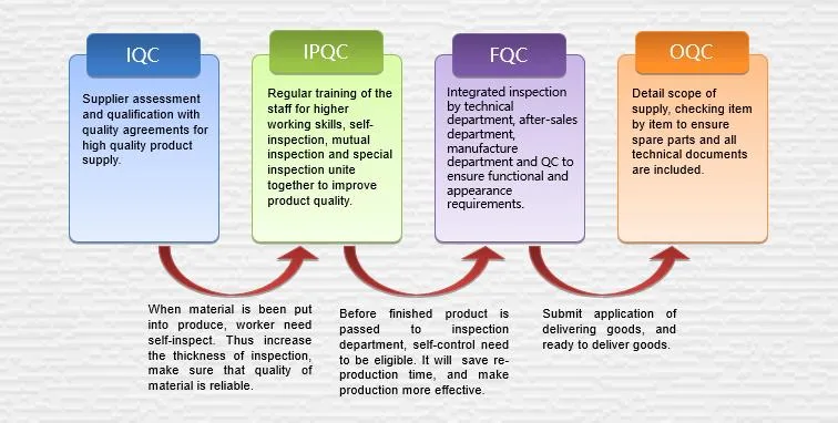 Intelligent Control Central Gas Supply Equipment Producing Compressed Air