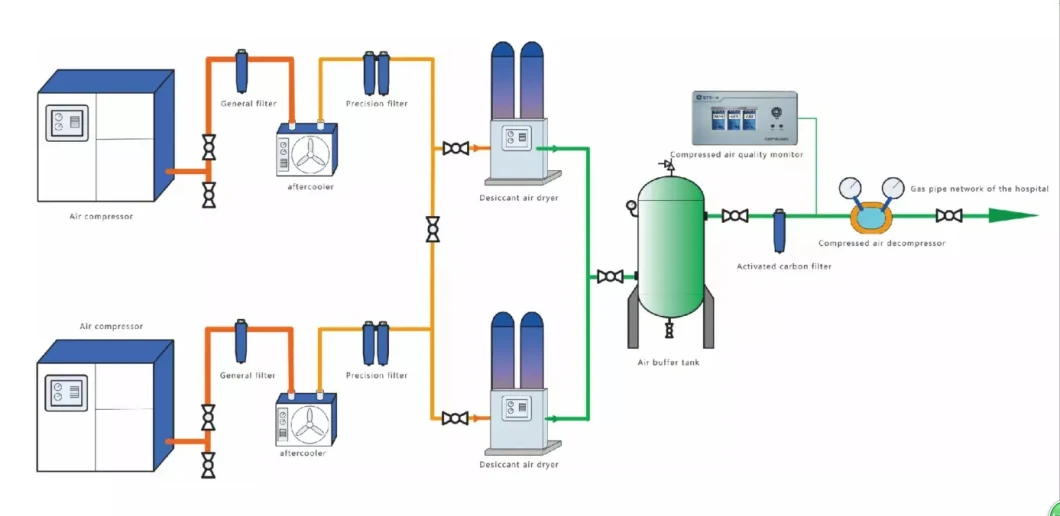 Intelligent Control Central Gas Supply Equipment Producing Compressed Air